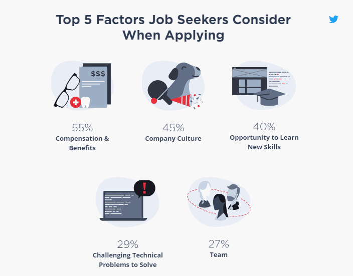 How Job Seekers Can Use Labour Market Intelligence