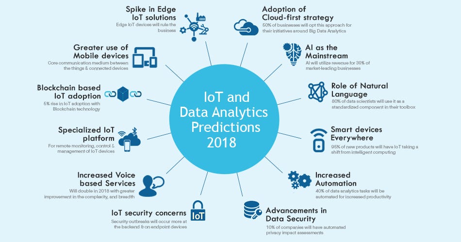 Intelligent Software Solutions Smart Data Analytics Platforms